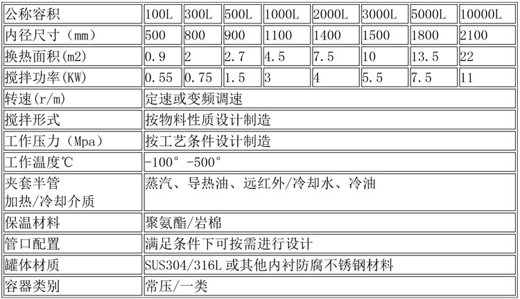 反應釜設備說(shuō)明-3.jpg