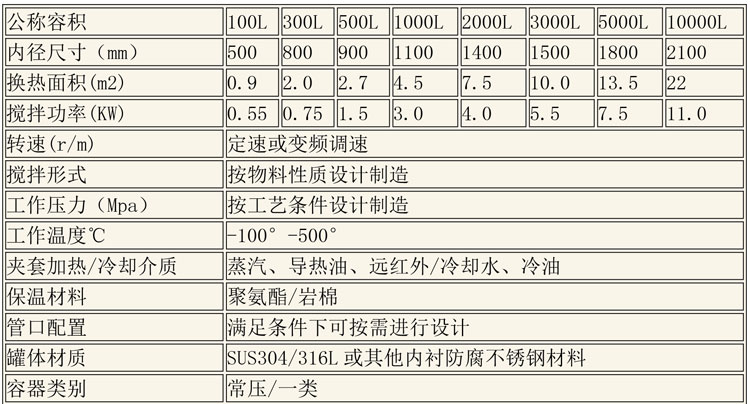 反應釜設備說(shuō)明-8.jpg