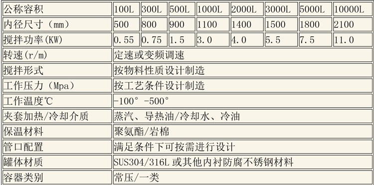 反應釜設備說(shuō)明-9.jpg