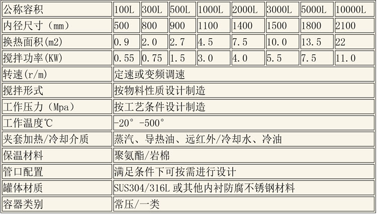 反應釜設備說(shuō)明-21.jpg