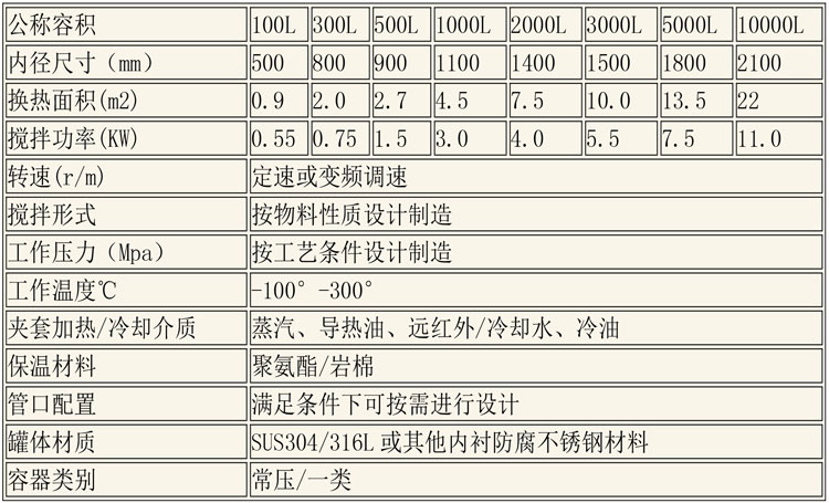 反應釜設備說(shuō)明-26.jpg