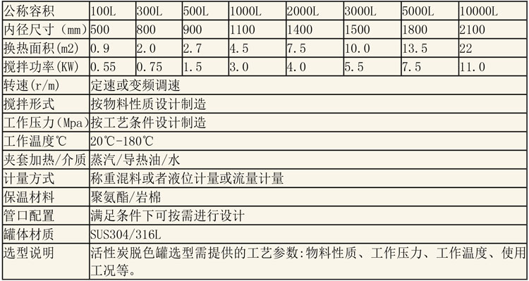 反應釜設備說(shuō)明-31.jpg