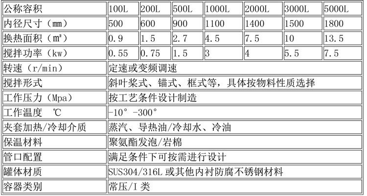 反應釜設備說(shuō)明-33.jpg