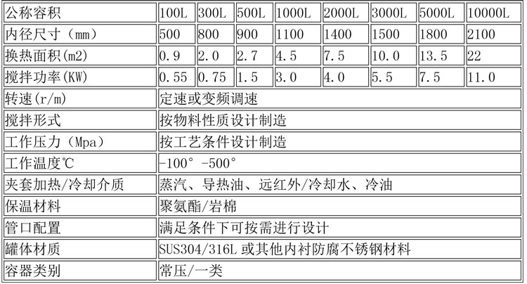 反應釜設備說(shuō)明-36.jpg