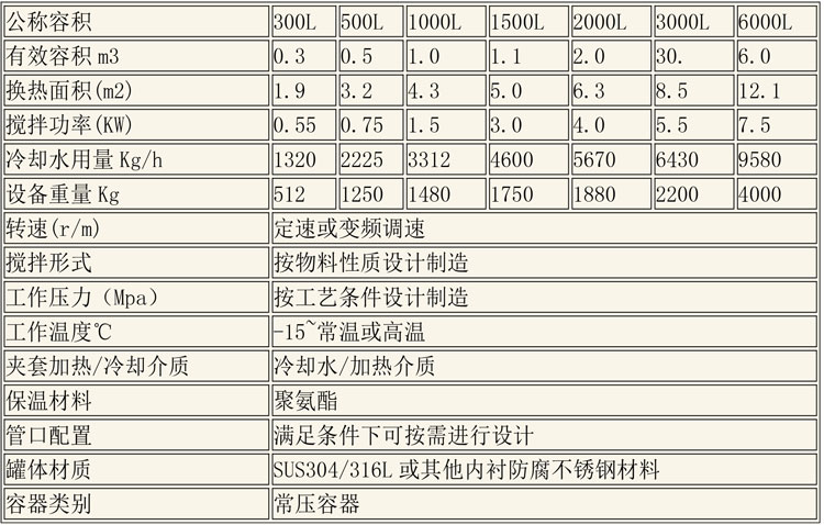 醇沉回收設備說(shuō)明-5.jpg