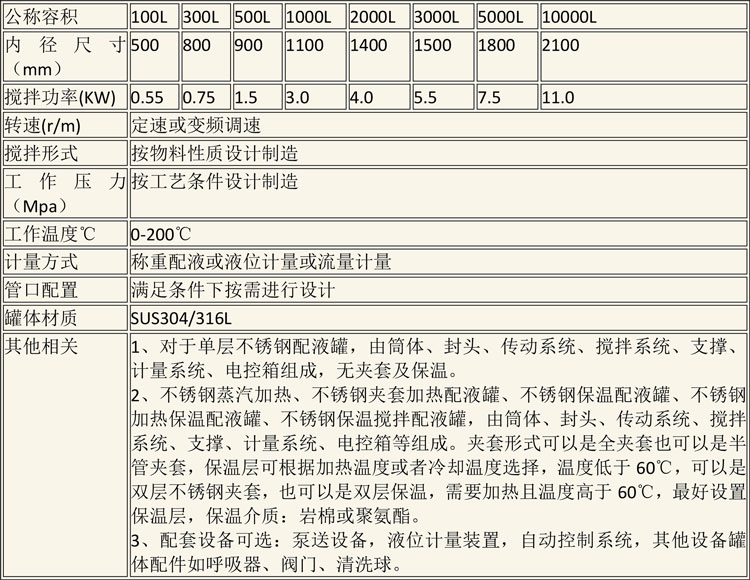 無(wú)菌配液設備說(shuō)明-2.jpg