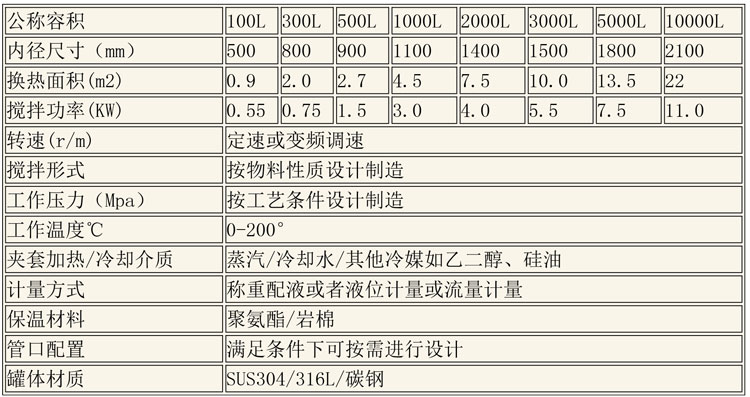 調配設備說(shuō)明-2.jpg