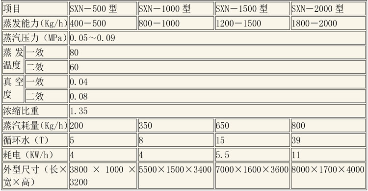 蒸發(fā)濃縮設備說(shuō)明-5.jpg