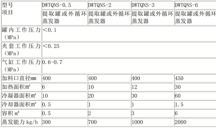 蒸發(fā)濃縮設備說(shuō)明-15.jpg