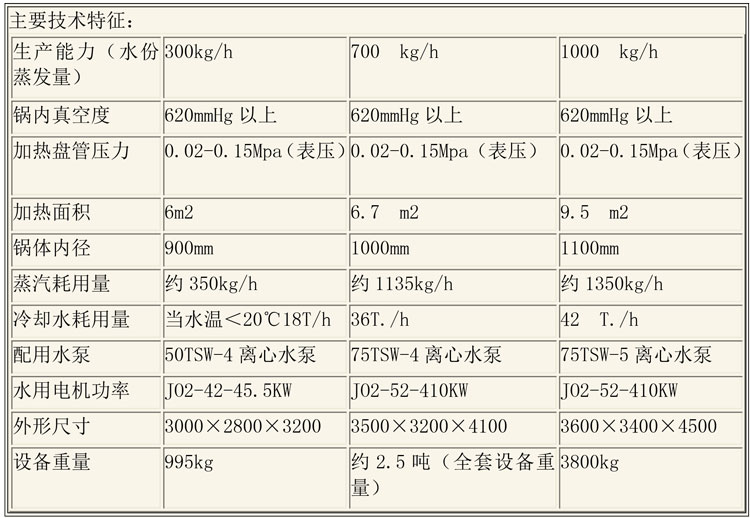 蒸發(fā)濃縮設備說(shuō)明-19.jpg