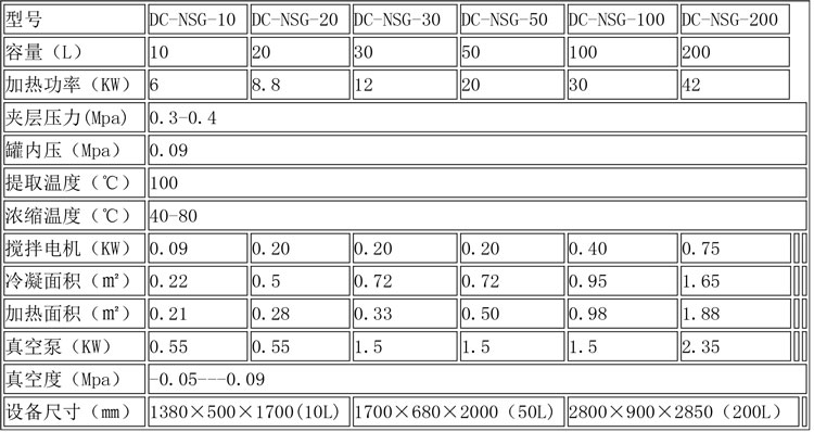 蒸發(fā)濃縮設備說(shuō)明-21.jpg