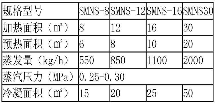 蒸發(fā)濃縮設備說(shuō)明-27.jpg