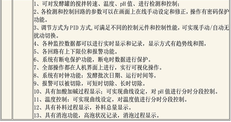 CIP清洗設備及發(fā)酵設備說(shuō)明-8_03.jpg