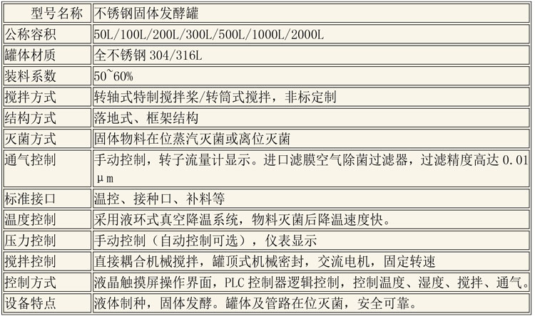 CIP清洗設備及發(fā)酵設備說(shuō)明-10.jpg