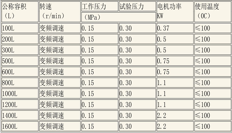 CIP清洗設備及發(fā)酵設備說(shuō)明-11.jpg