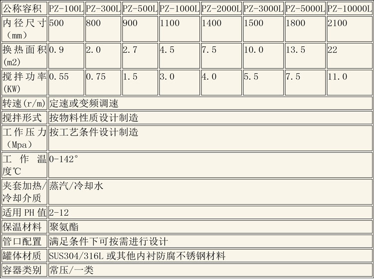 調配設備說(shuō)明-9.jpg