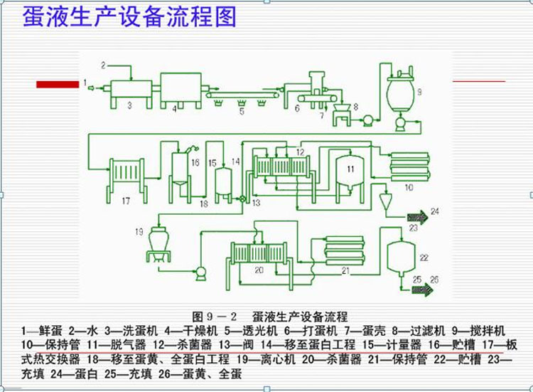 蛋液生產(chǎn)線(xiàn)設備-1.jpg