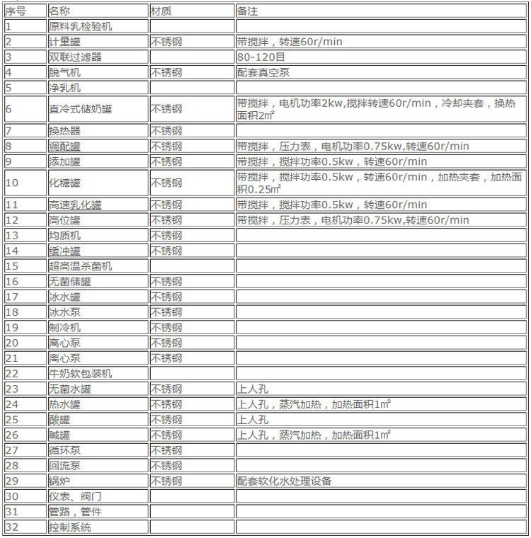 酸奶生產(chǎn)線(xiàn)設備-1.jpg